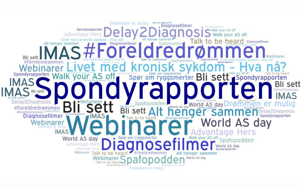 Word Art (7)_littstorre_ kopi